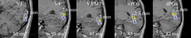 Accuracy from simulations