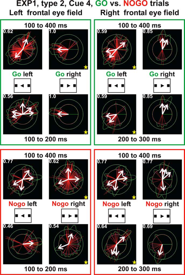 Eye movements FEF unimodal